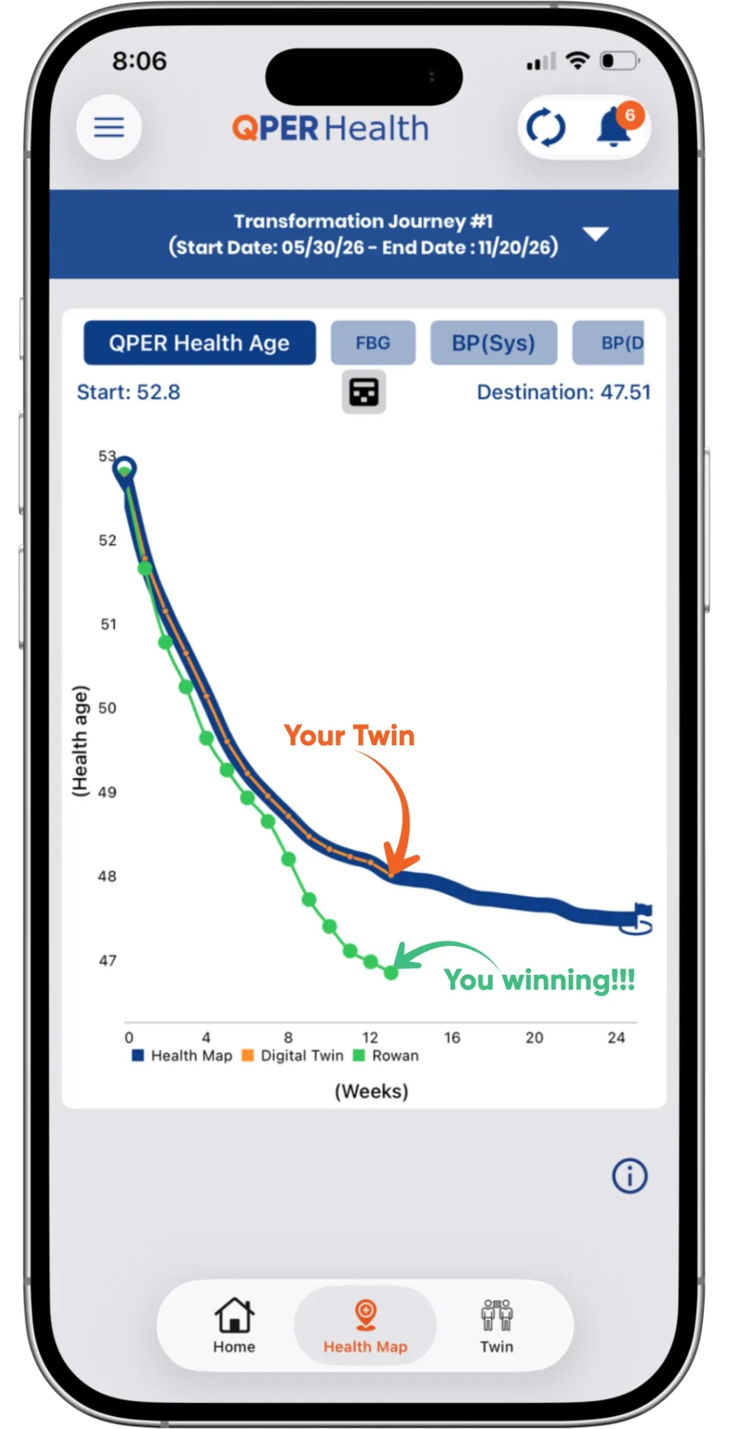 Patented QPER Health Map showing a member's health journey and progress