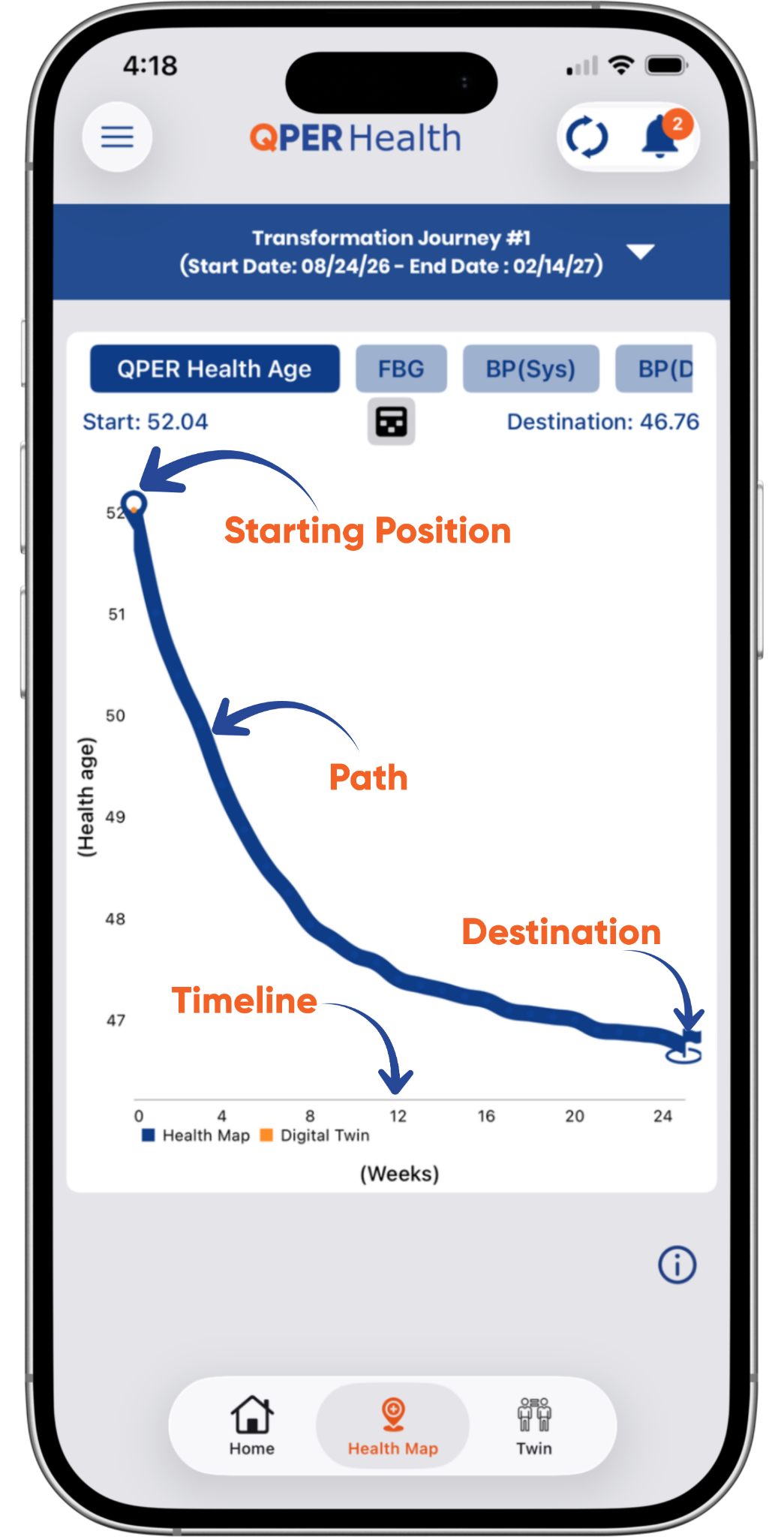 Week 0 QPER Health Map showing starting position, path, destination, and timeline